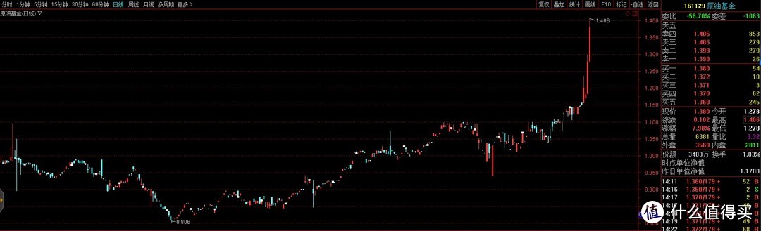 用真金白银亏出来的投资经验！如何挑选一只基金？