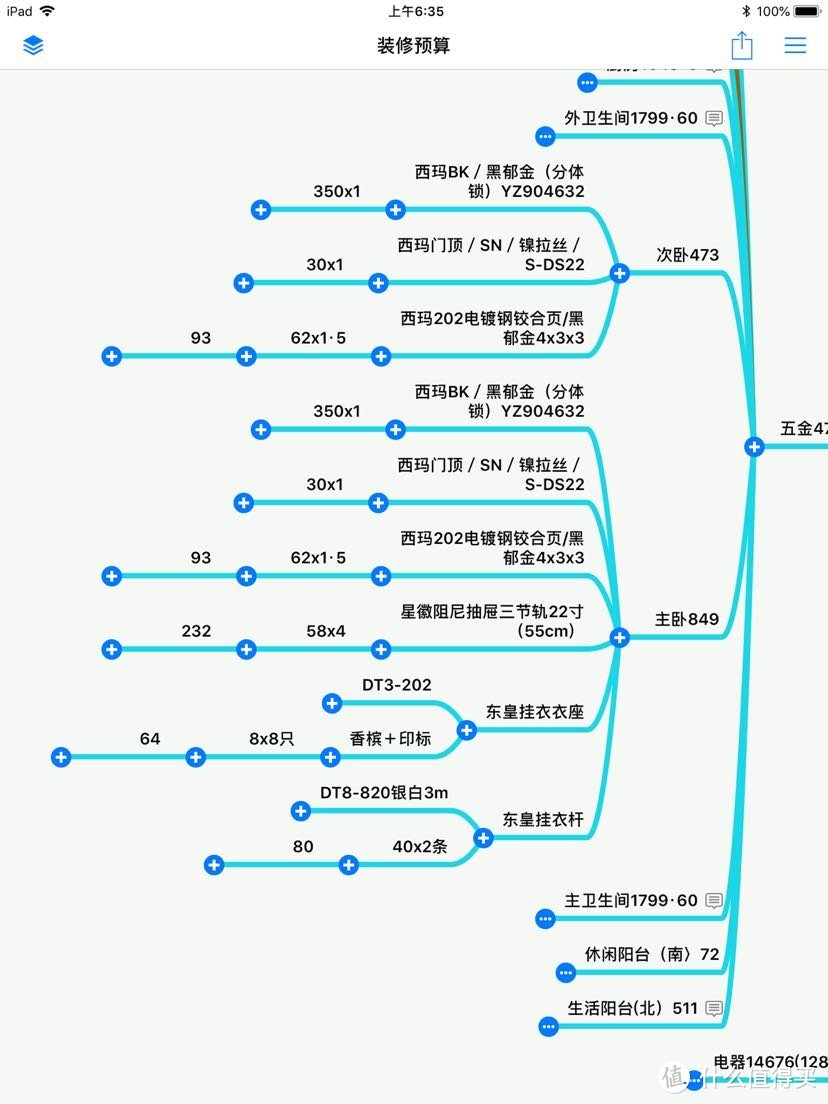 让你秒懂全包装修预算书！合理控制预算及防止被坑！