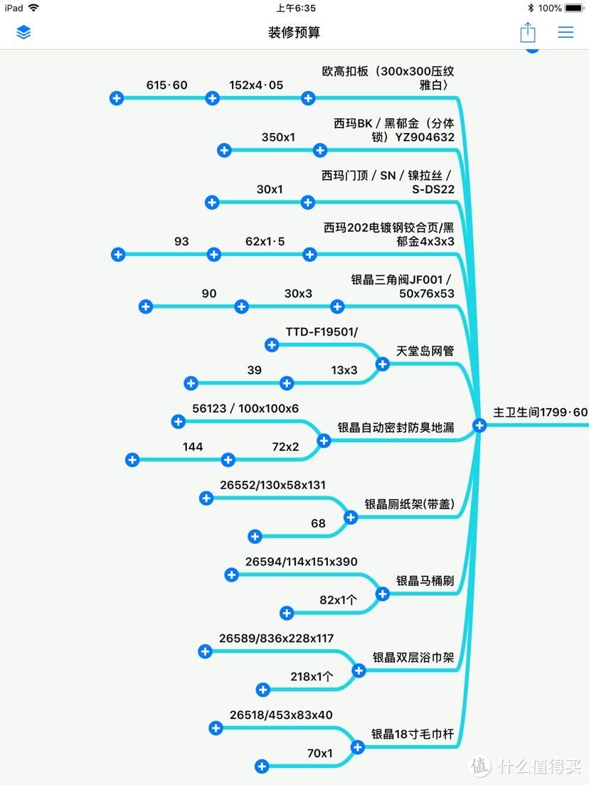 让你秒懂全包装修预算书！合理控制预算及防止被坑！