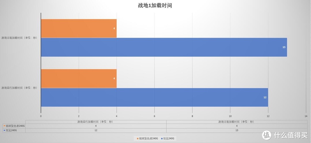 扶我起来，换个MAXSUN 铭瑄 复仇者 固态硬盘让六代平台继续浪