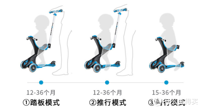 毛爸聊玩具：M-CRO 米高 三合一：又不是变形金刚，滑板车要那么多形态干嘛？