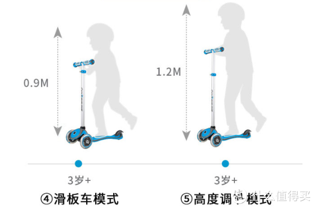 毛爸聊玩具：M-CRO 米高 三合一：又不是变形金刚，滑板车要那么多形态干嘛？