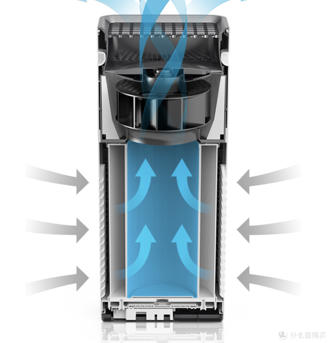2018年「空气净化器」选购攻略，请笑纳