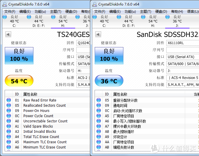 Transcend 创见 ESD220C 移动固态硬盘轻度评测