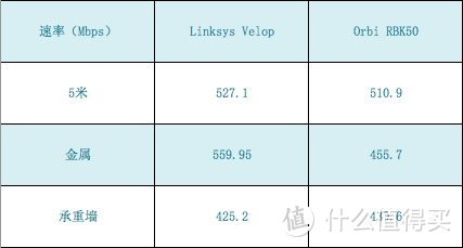 家里哪儿都有网，Mesh技术颜值担当：Linksys 领势 Velop 家庭网络解决方案体验