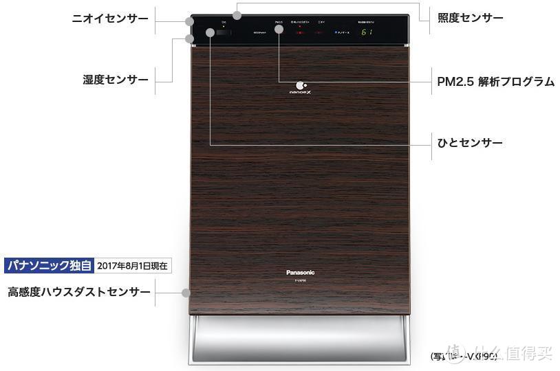 2018年「空气净化器」选购攻略，请笑纳