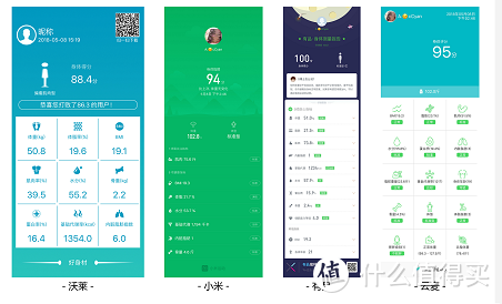 体脂秤大比拼！沃莱小米云麦有品哪家强？