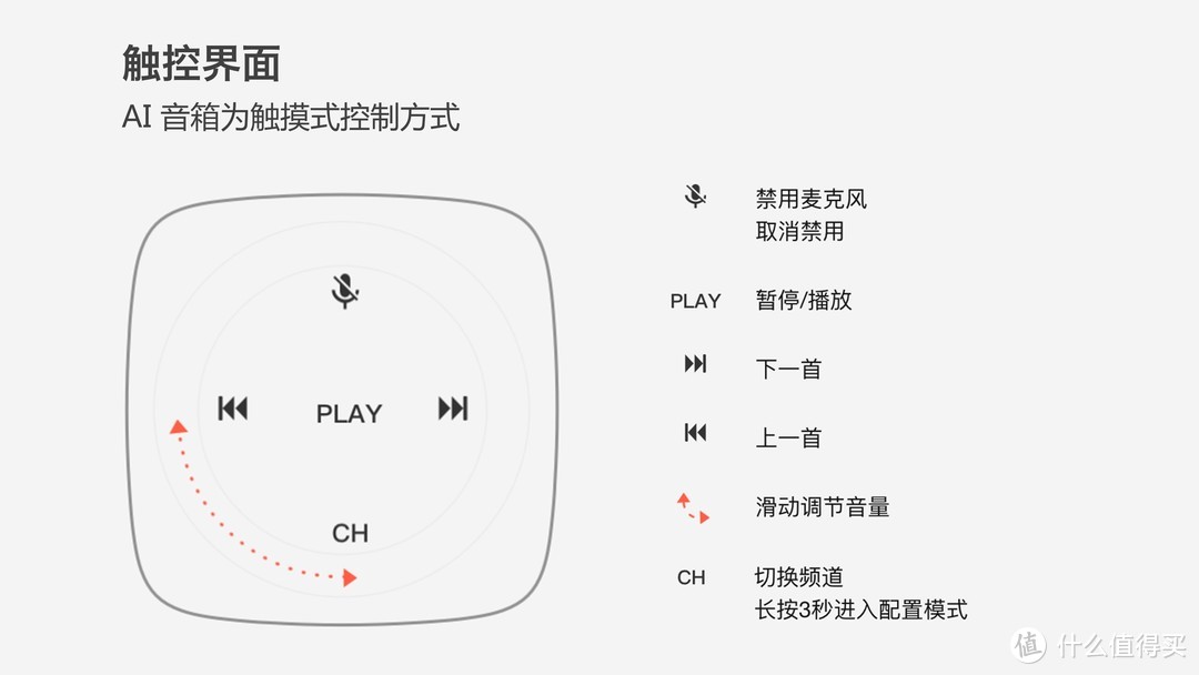 MI 小米小爱 智能音箱开箱及测评