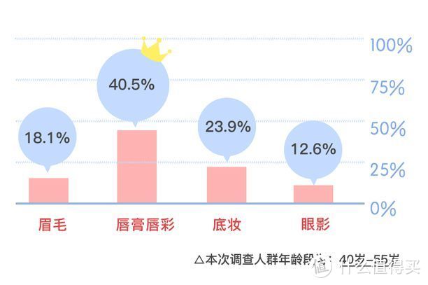 别只在朋友圈嘴上说爱，教你如何实力宠妈！