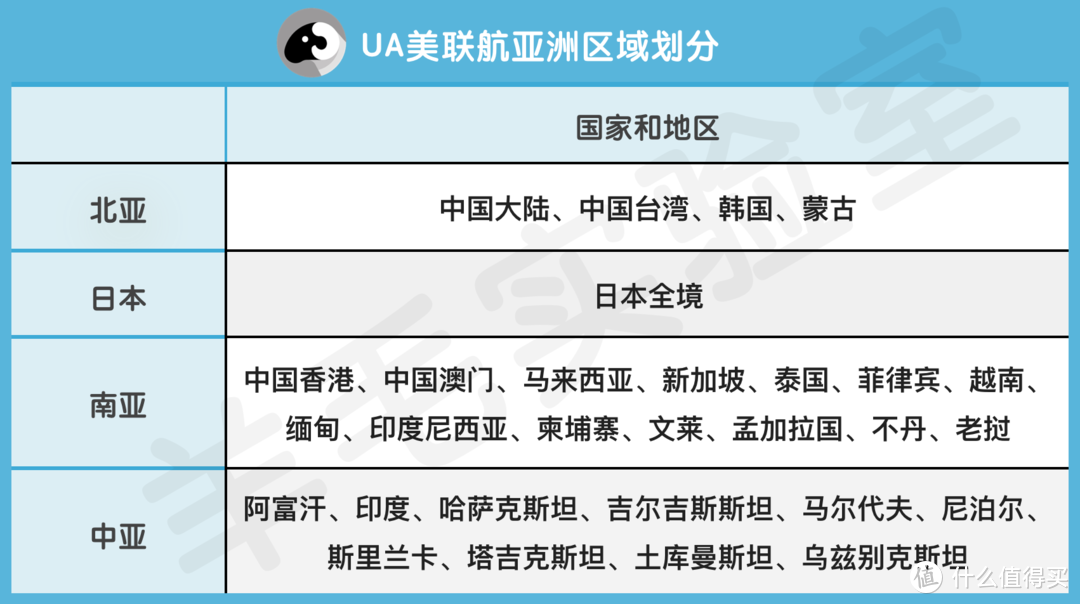 这可能是史上最详细的美联航UA里程攻略及万豪大礼包烧分计划！