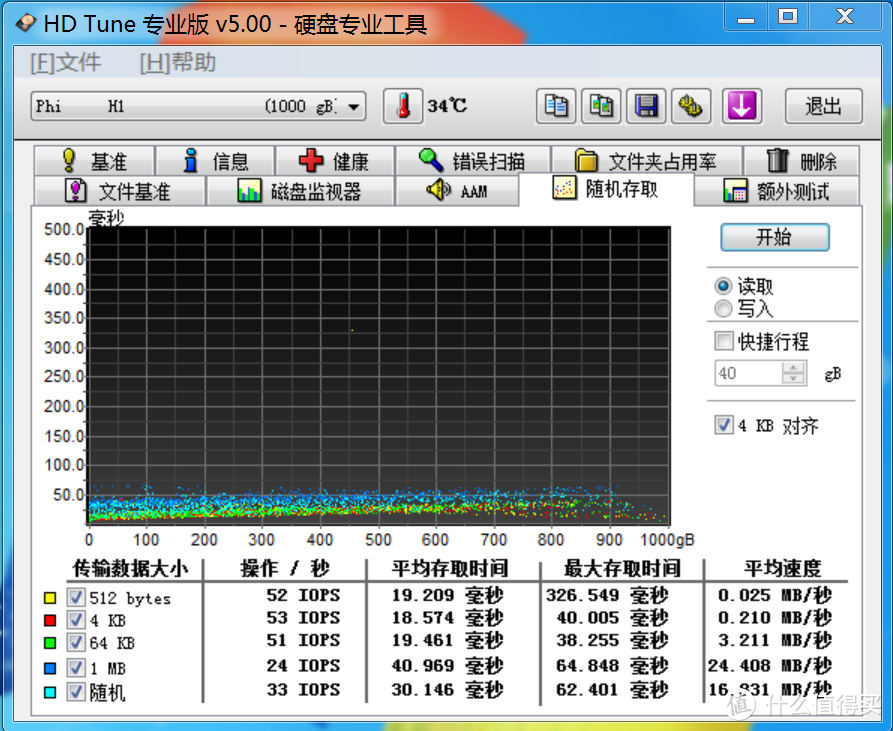 只需225元的PHICOMM 斐讯 H1 1TB 移动硬盘值得买吗？附拆解及测评！