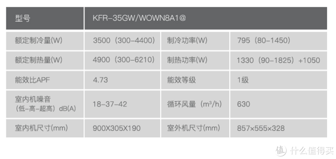 夏日炎炎空调应该怎么选？格力、美的、TCL一级能效空调大揭秘