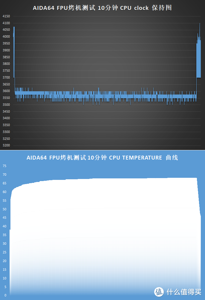 专治Core i9、Threadripper—PCCOOLER 超频三 GI-R68X 散热器 开箱简测