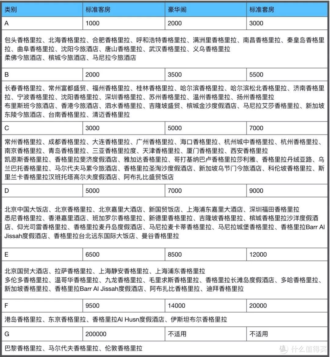 用800人民币买150美金，再用出250+美金的感觉，这买卖真划算