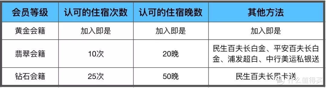 用800人民币买150美金，再用出250+美金的感觉，这买卖真划算