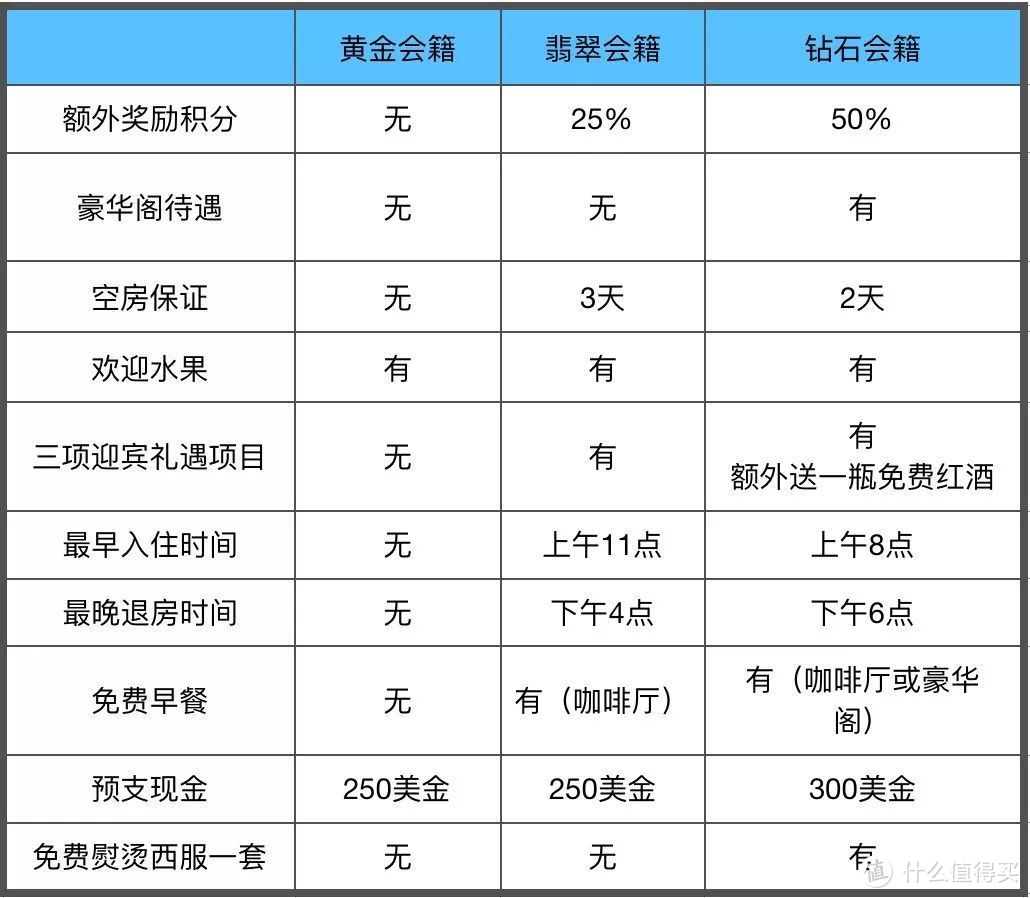 用800人民币买150美金，再用出250+美金的感觉，这买卖真划算