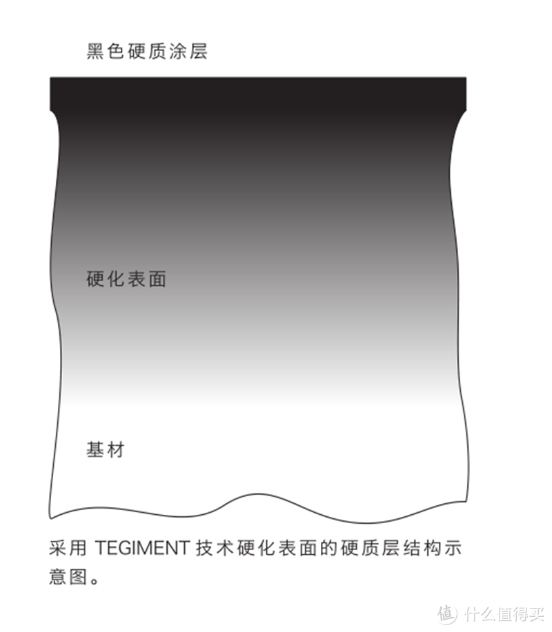 军表的典范—Sinn U1 腕表晒单