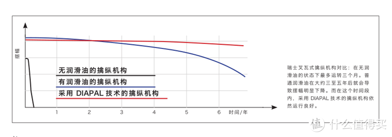 军表的典范—Sinn U1 腕表晒单