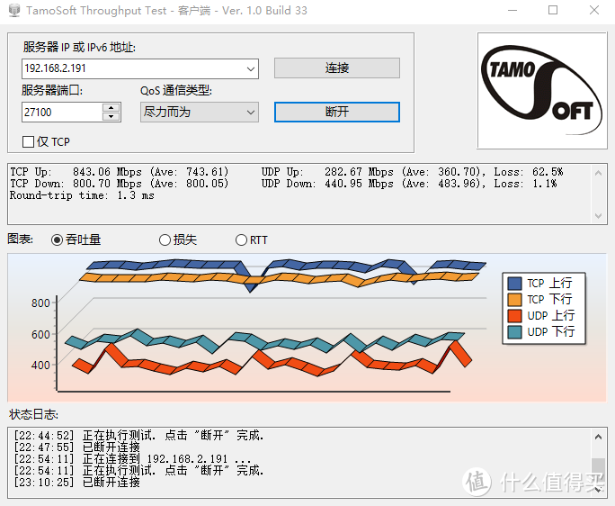 老将归来？D-Link DIR-882 AC2600 双频千兆无线路由体验