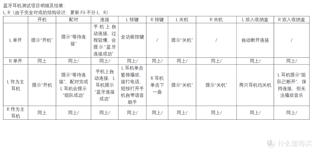 “小眼可爱萌”的硬实力如何？宜丽客LBT-TWS01AV 入耳式真无线蓝牙耳机 使用评测