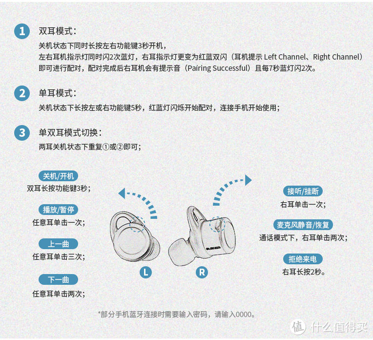 “小眼可爱萌”的硬实力如何？宜丽客LBT-TWS01AV 入耳式真无线蓝牙耳机 使用评测