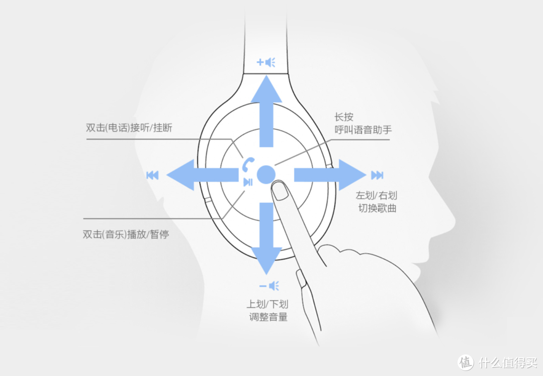 Bigger与信仰齐飞—Sony 索尼 MDR-1000X 耳机 半年使用评测