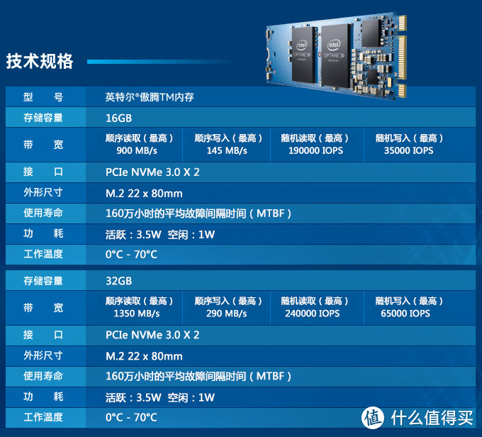 StoreMI是何方神圣？X470+Intel Optane新功能新玩法测试