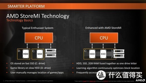 StoreMI是何方神圣？X470+Intel Optane新功能新玩法测试