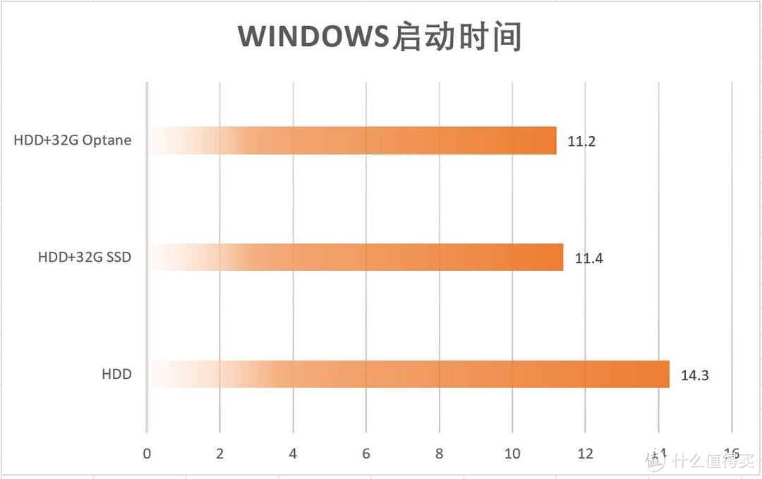 StoreMI是何方神圣？X470+Intel Optane新功能新玩法测试