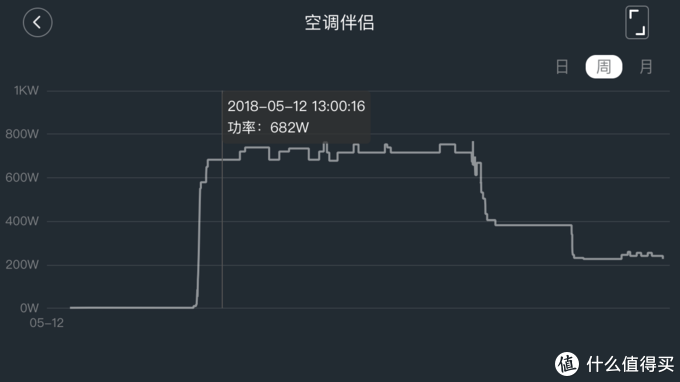 夏日炎炎空调应该怎么选？格力、美的、TCL一级能效空调大揭秘