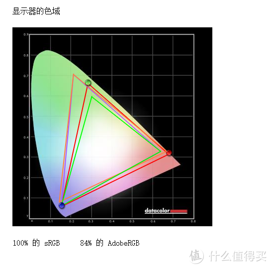 尝鲜高刷新游戏大屏体验--微星Optix MPG27CQ测评体验