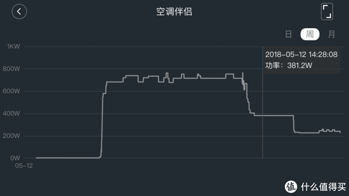 夏日炎炎空调应该怎么选？格力、美的、TCL一级能效空调大揭秘