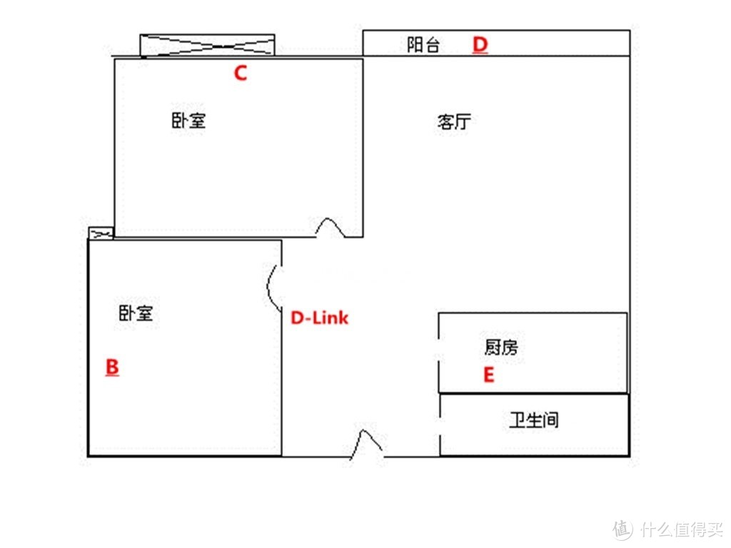 稳定、信号强、固件有待完善 D-Link DIR-882 AC2600