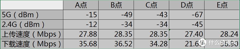 稳定、信号强、固件有待完善 D-Link DIR-882 AC2600