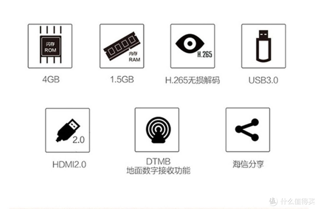 Hisense 海信 LED55EC520UA 55英寸 14核 炫彩4K智能电视 开箱帖（特意截了你们要的图片）