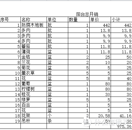 如何用一千块搞定阳台的花草