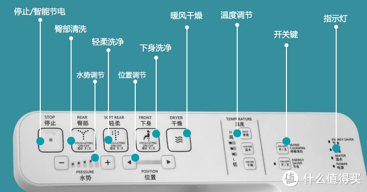 基于APP的智能体验 体验小沐智能马桶盖