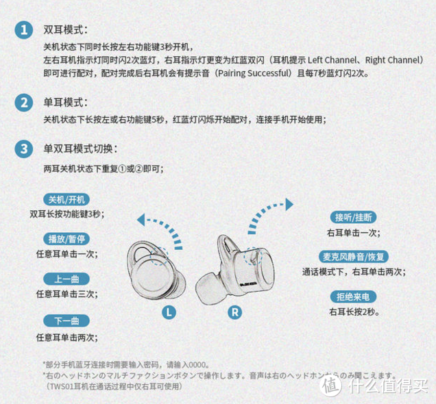 直击痛点，关于宜丽客 LBT-TWS01AV 真无线蓝牙耳机你想要了解的一切