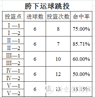 唤起85后篮球迷的热情——HIPLAY智能篮球运动套装（来自数据大神的体验）