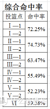 唤起85后篮球迷的热情——HIPLAY智能篮球运动套装（来自数据大神的体验）