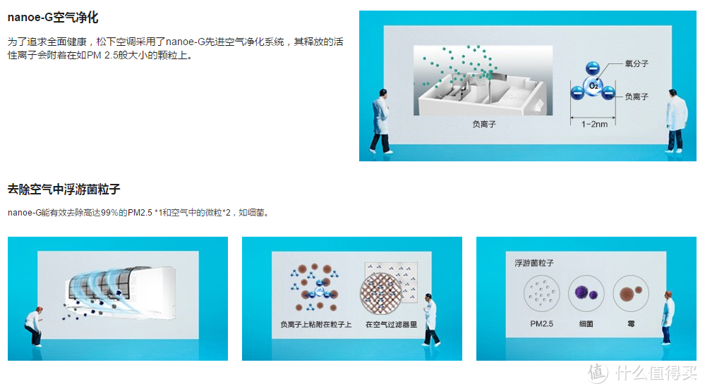 听说这是台能净化空气的空调——松下LAE13KM1 nanoeX智能WiFi空调实测