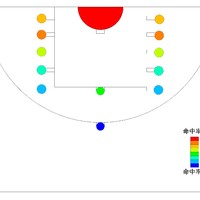 唤起85后篮球迷的热情——HIPLAY智能篮球运动套装（来自数据大神的体验）