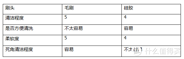 洁面仪品牌种类那么多，到底该怎么选？看这1篇就够了