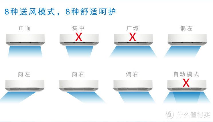 听说这是台能净化空气的空调——松下LAE13KM1 nanoeX智能WiFi空调实测