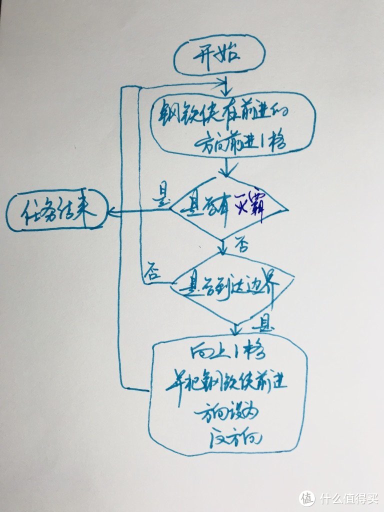 编程中的3颗无限宝石：变量、判断和循环 | 南瓜爸爸第三课