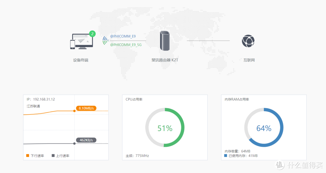 PHICOMM 斐讯 K2T 无线路由器—一个像花瓶的路由