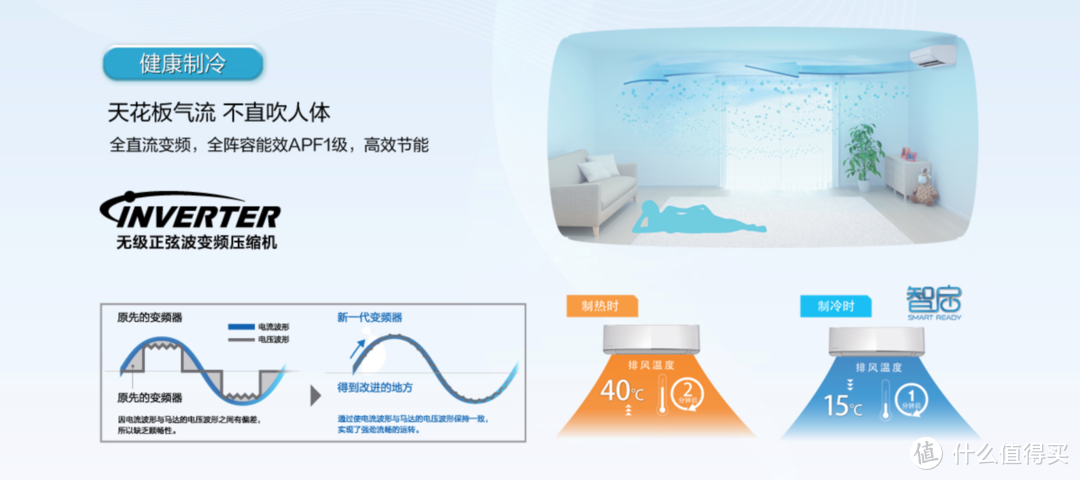 听说这是台能净化空气的空调——松下LAE13KM1 nanoeX智能WiFi空调实测