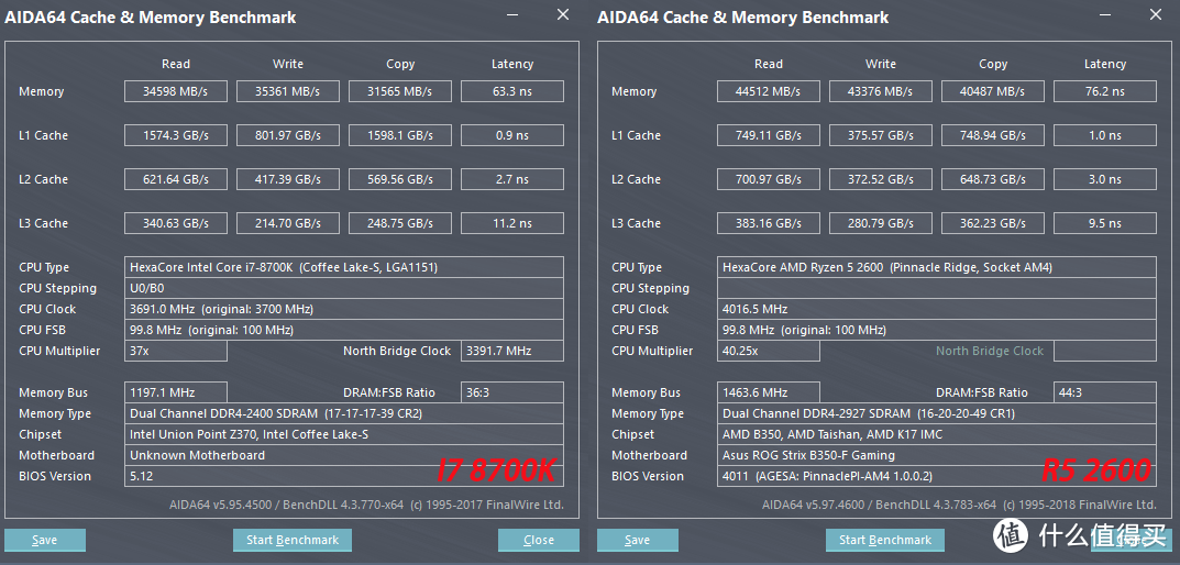 二代锐龙R5 2600能战I7-8700？AMD 锐龙Ryzen5 2600 + ASUS 华硕 B350-F 上机测试