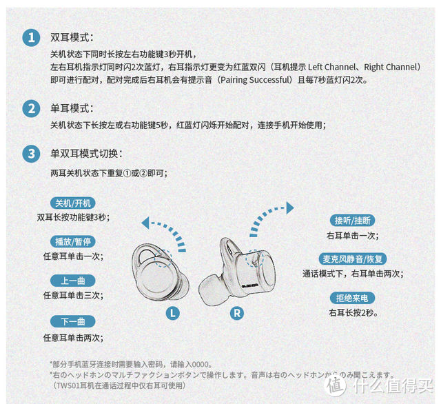 真·无线，外出更轻松！宜丽客LBT-TWS01AV 蓝牙耳机体验