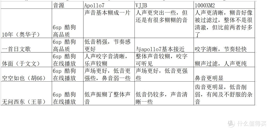 头戴、入耳OR无线耳机？手边经济适用款音乐设备大乱斗！